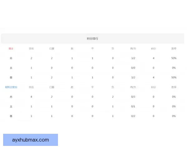 2026世界杯赛程比分前瞻与各强队夺冠形势全面预测分析
