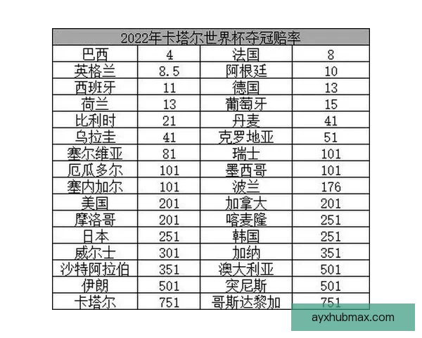 世界杯竞猜赔率变动全解析与热门赛果趋势深度分析