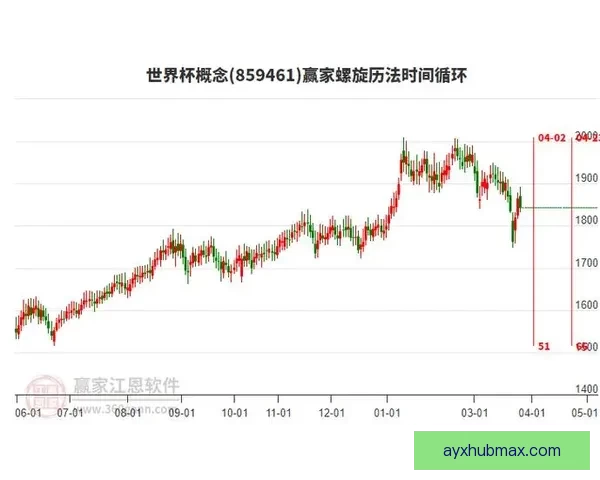 世界杯竞猜赔率变化趋势解析与背后资金流向和比赛结果预测深度观察