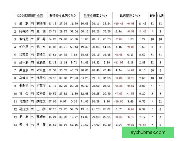 体育竞猜赔率深度解析：如何解读和利用赔率提升投注胜率