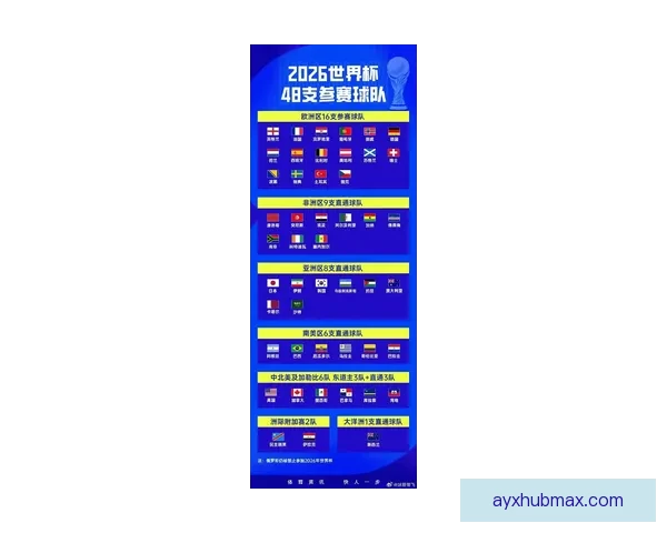 2026世界杯赛程预测及热门球队前景分析