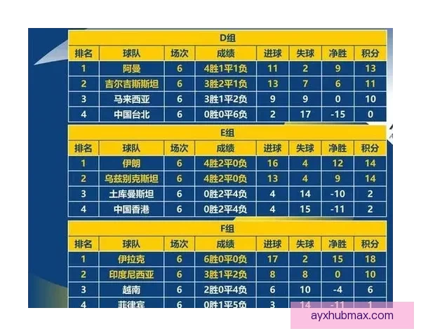 2026世界杯赛程比分前瞻与各强队夺冠形势全面预测分析