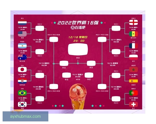 2026世界杯赛程比分前瞻与各强队夺冠形势全面预测分析