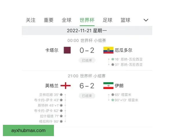 世界杯竞猜赔率变化解析 赛前走势与赛事结果的深度关联分析